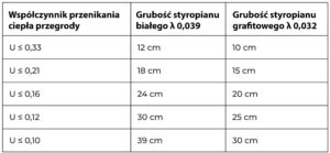 styropian grafitowy a biały przelicznik