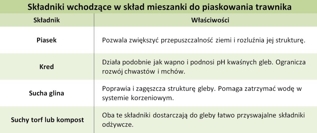 Piaskowanie-trawnika