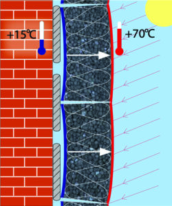 klej do styropianu grafitowego zapobiega łódkowaniu