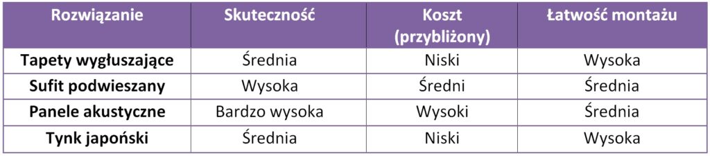 jak wyciszyć ścianę od głośnego sąsiada