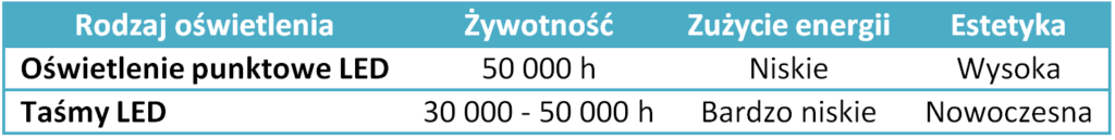 oświetlenie klatki schodowej